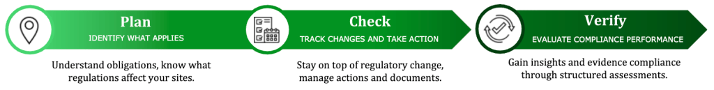 Home - Regulatory Compliance Management Software